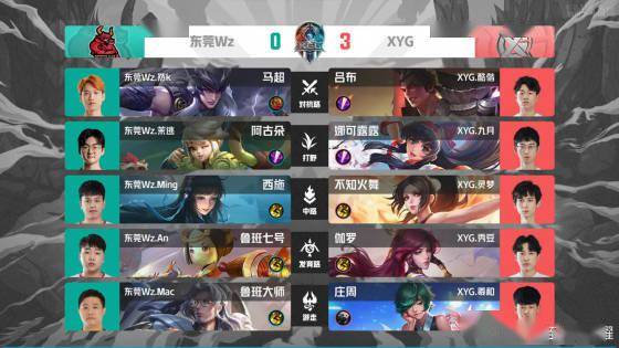 三分领域的 三分领域的